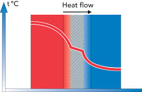 Water Glycol Cooling System Calculations?